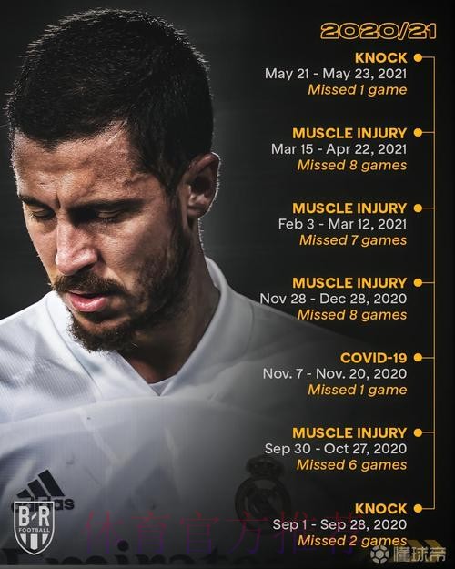 皇马官方:阿扎尔将接受手术 移除右侧腓骨的接骨板 皇马官方:阿扎尔将接受手术 移除右侧腓骨的接骨板