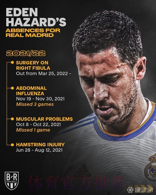 皇马官方:阿扎尔将接受手术 移除右侧腓骨的接骨板 皇马官方:阿扎尔将接受手术 移除右侧腓骨的接骨板