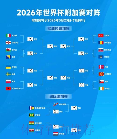 2026世界杯外围赛球队实力排行 2026世界杯外围赛球队实力排行