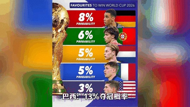 2026世界杯盘口最新动态分析 2026世界杯盘口最新动态分析